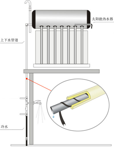 太陽(yáng)能電伴熱帶