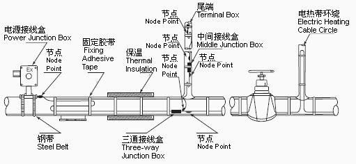 電伴熱系統(tǒng)環(huán)保水處理應用