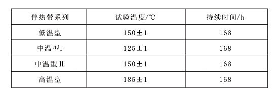 表7 自限溫電伴熱帶熱老化試驗