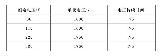 表8 自限溫電伴熱帶電壓持續(xù)時間表