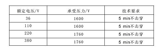 表3 自限溫電伴熱帶耐高壓交流電性能